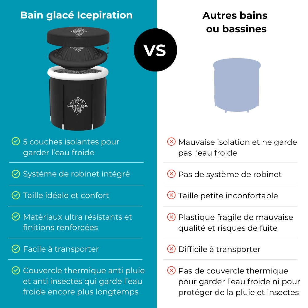 Bain glacé Icepiration