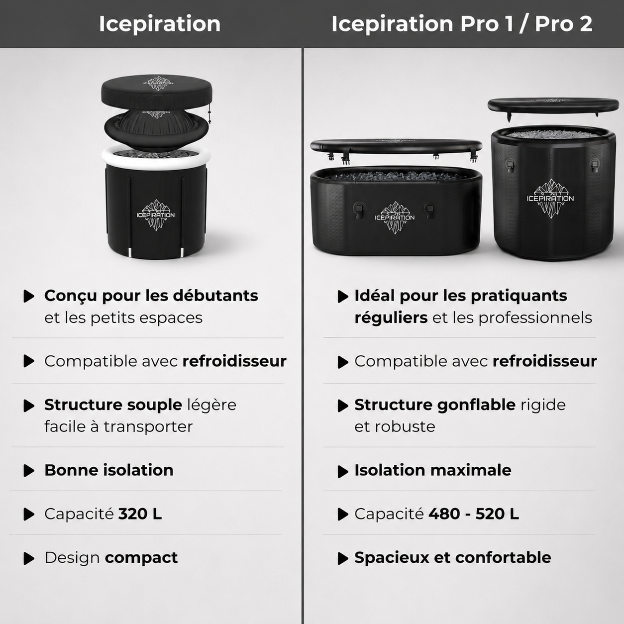 Bain glacé Icepiration Pro 1