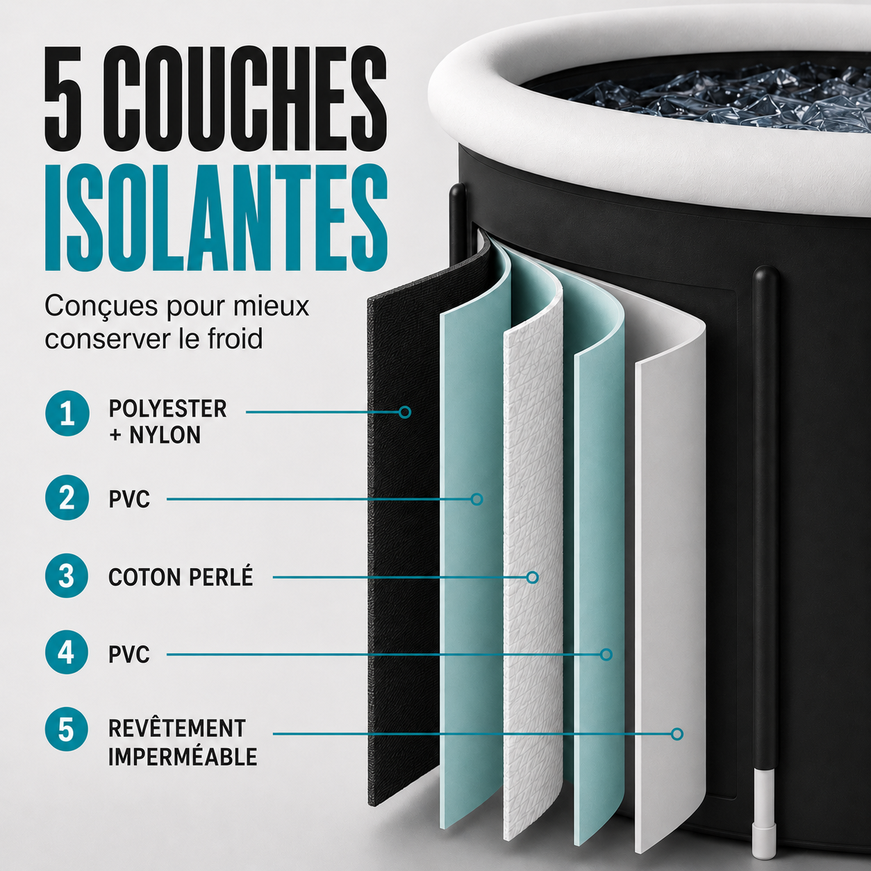 Bain glacé Icepiration