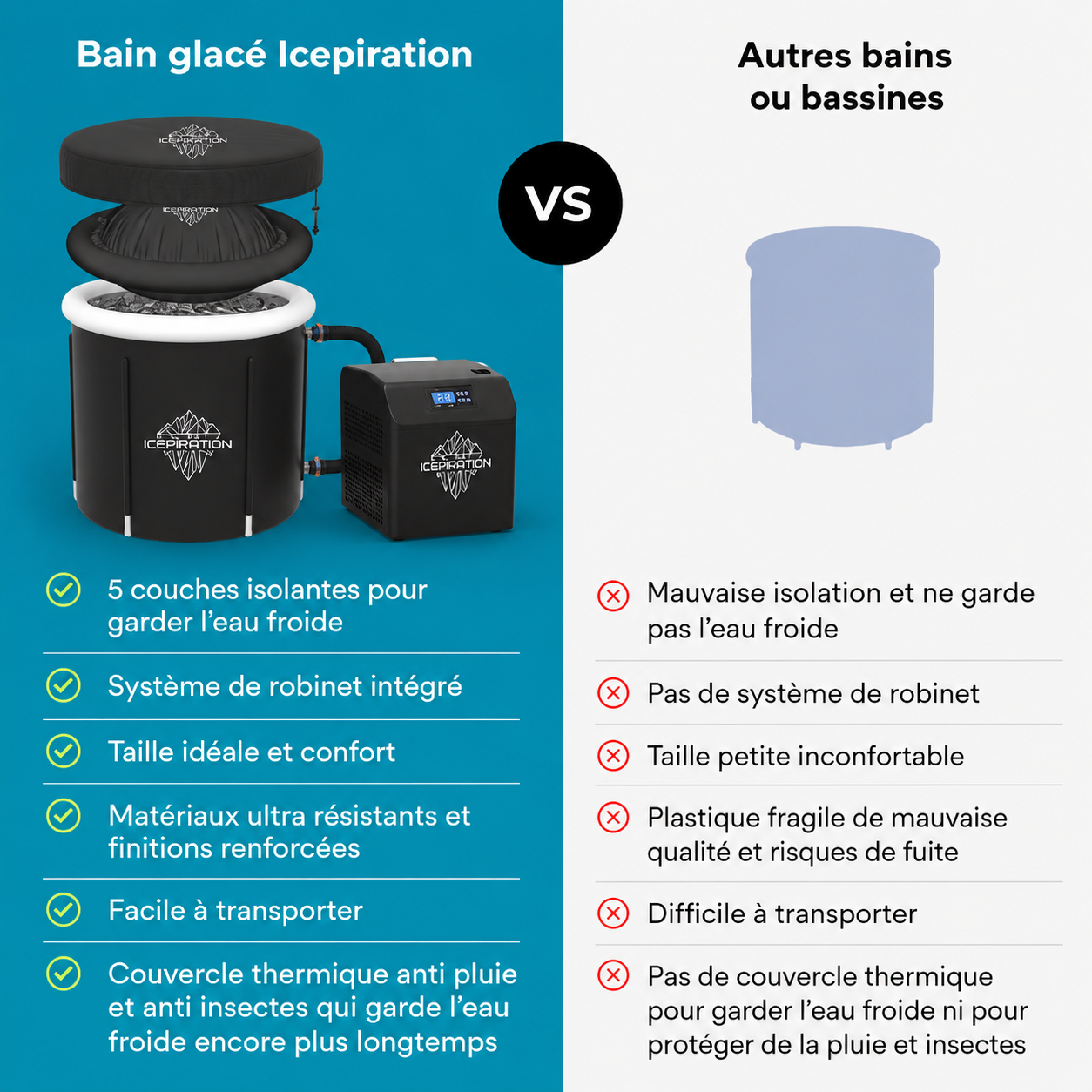 Bain glacé Icepiration