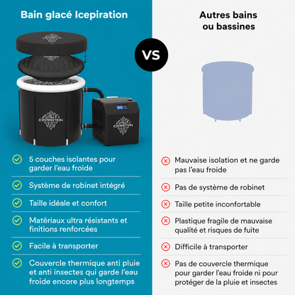Bain glacé Icepiration