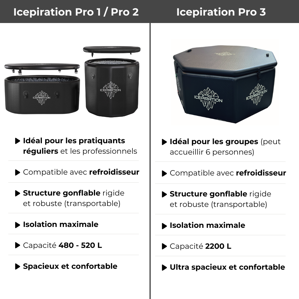 Bain glacé Icepiration Pro 3