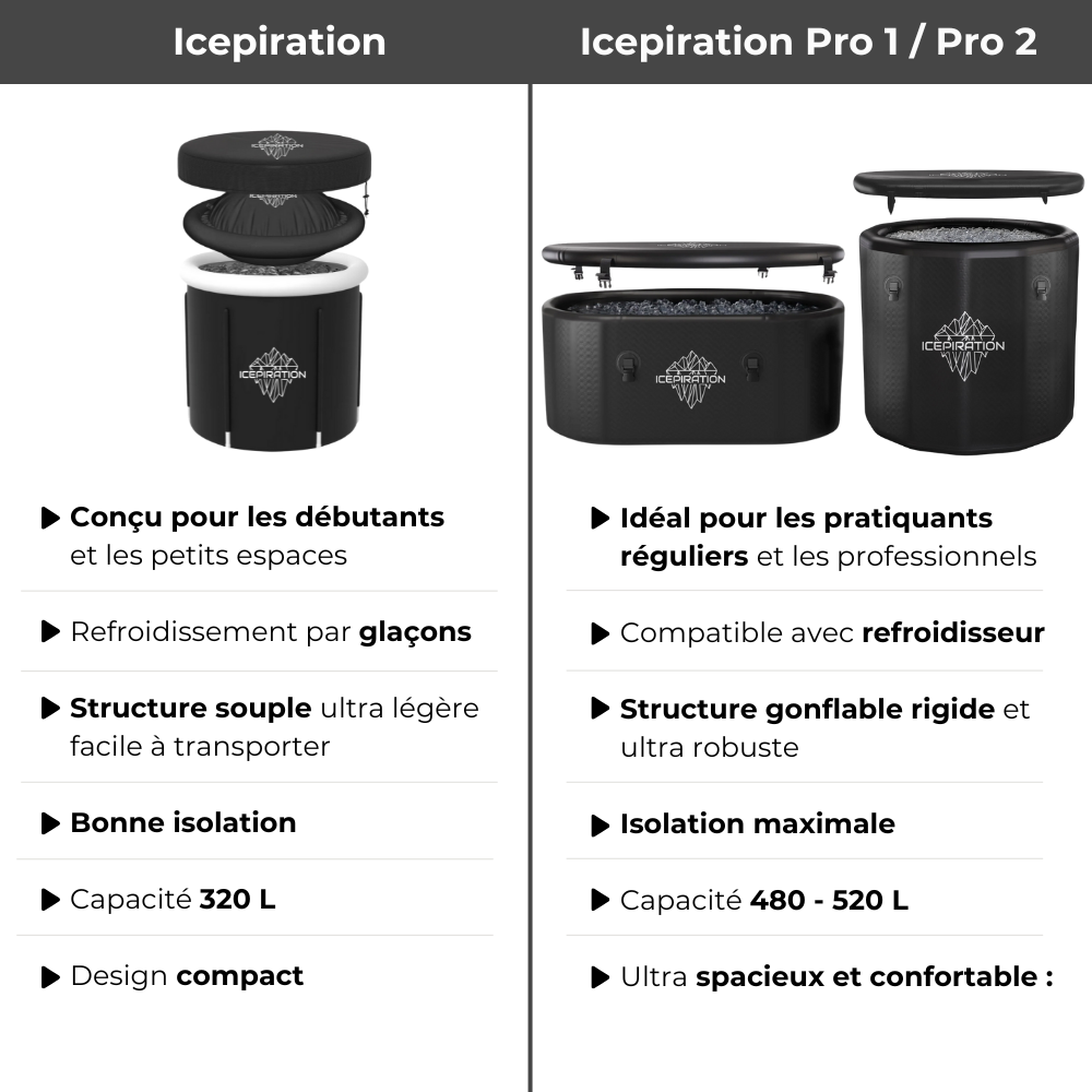 Icepiration Pro 2 ice bath with cooler