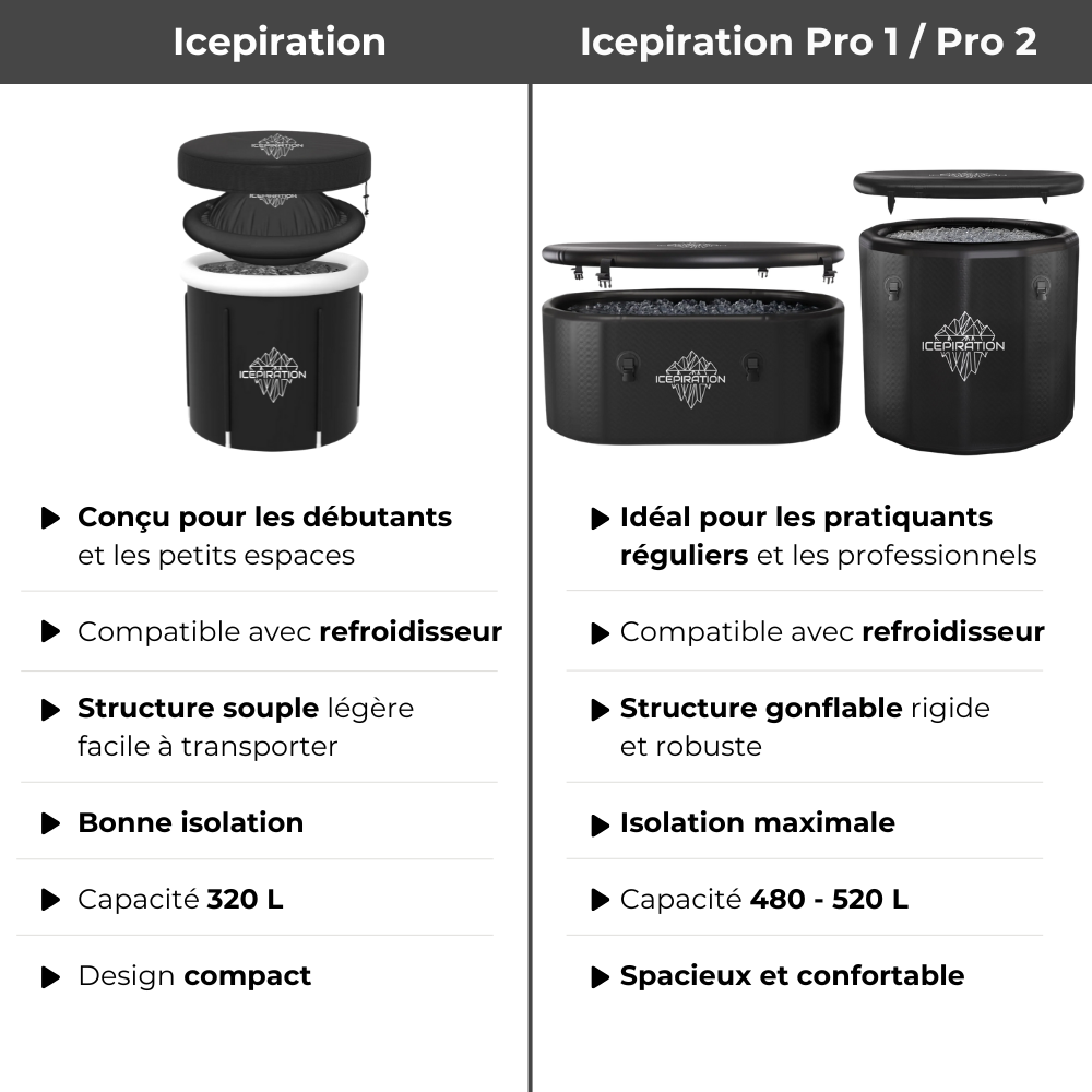 Baño de hielo Icepiration Pro 2 con enfriador
