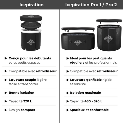 Baño de hielo Icepiration Pro 2 con enfriador