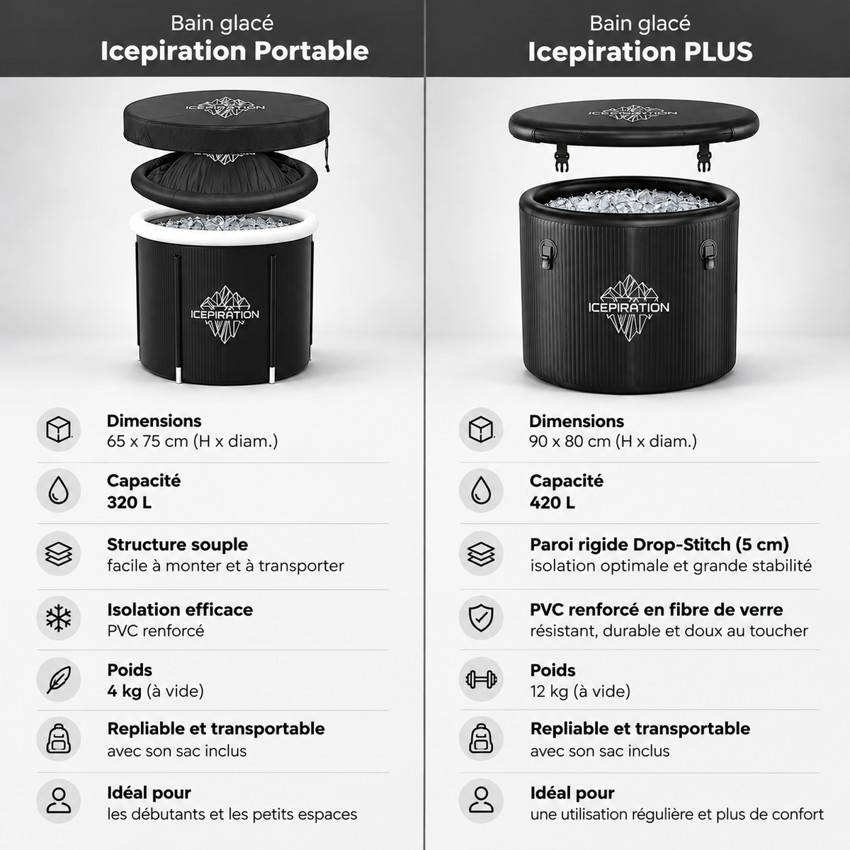 Icepiration Pro 1 Icebath