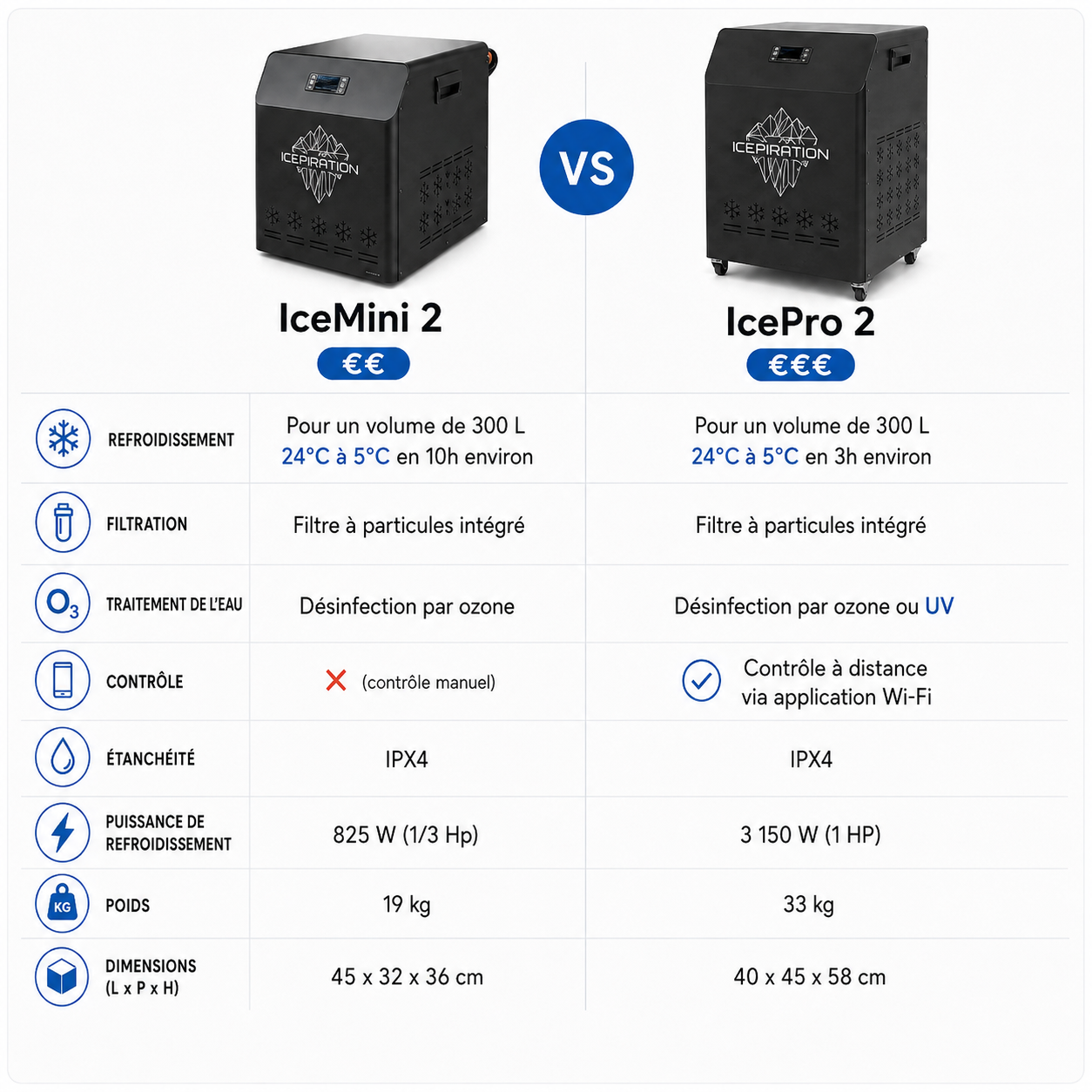 Refroidisseur IceMini 2