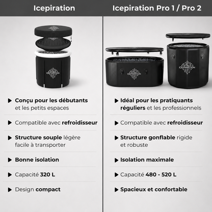 Bain glacé Icepiration Pro 1